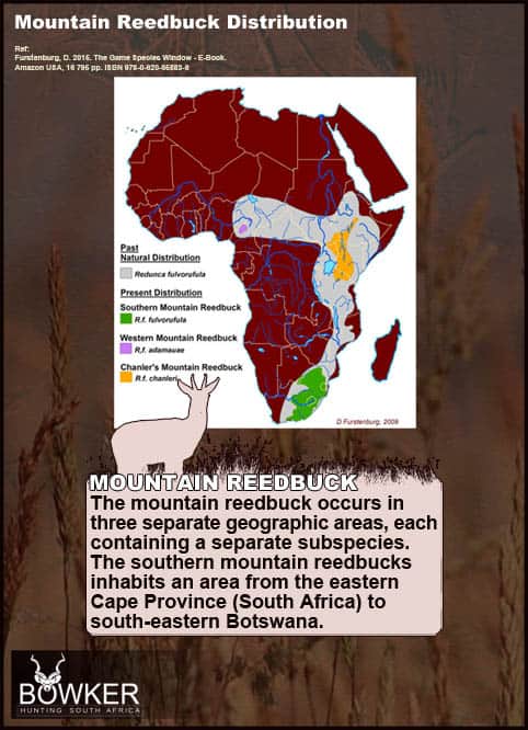 Distribution across Africa